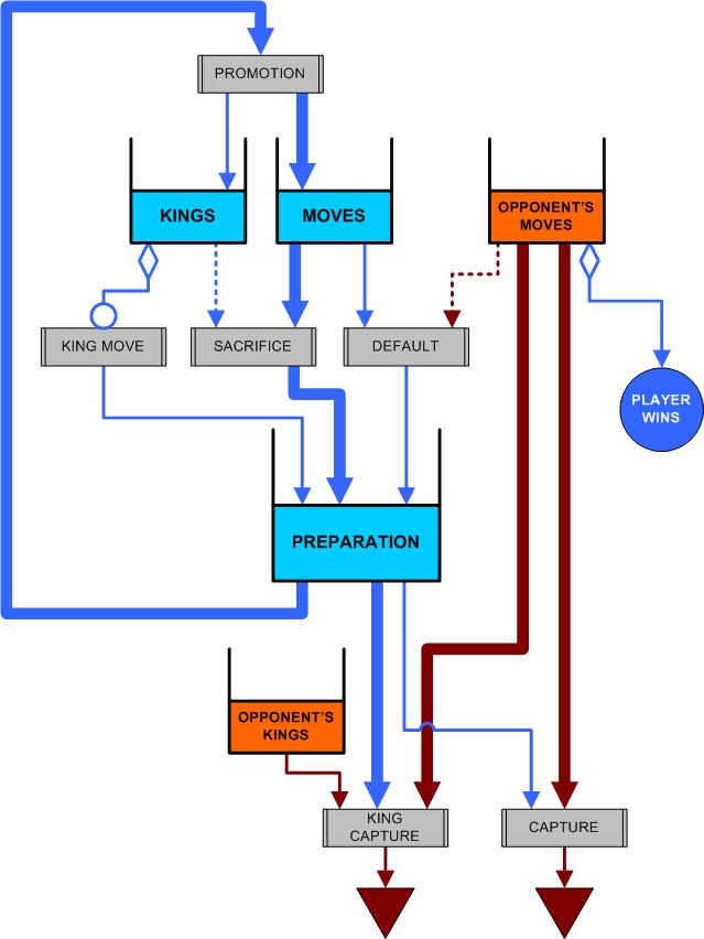 Regras do jogo MEMOQUÍMICA  Download Scientific Diagram